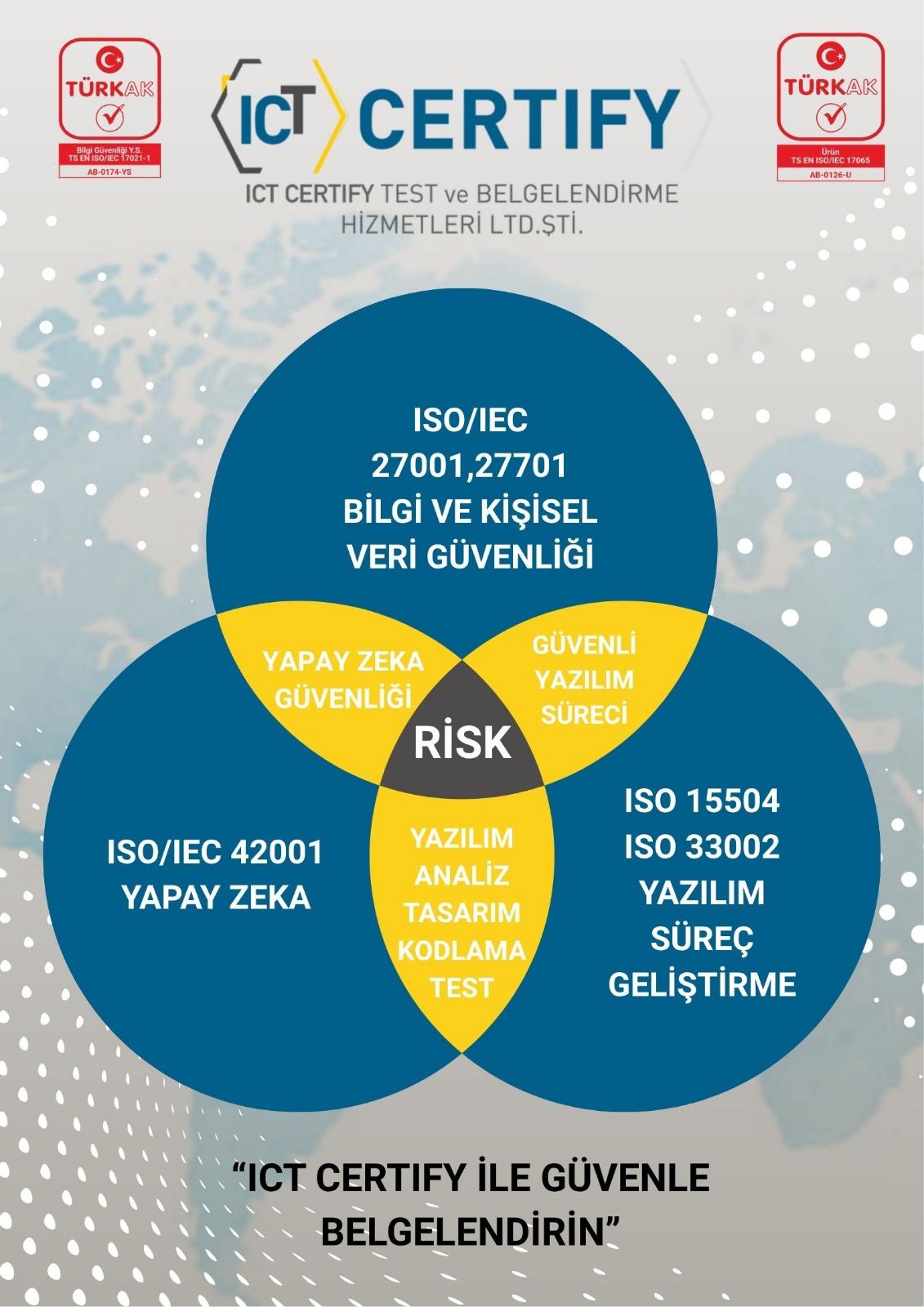 Güvenli Yazılım ve Yapay Zeka Belgelendirme: ISO 42001 & SPICE