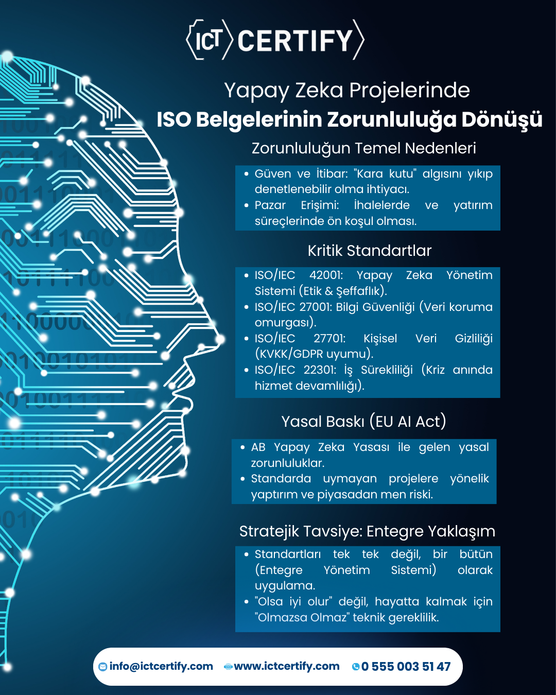 Yapay Zeka Projelerinde ISO Standartları: Neden Artık Bir Tercih Değil, Zorunluluk?