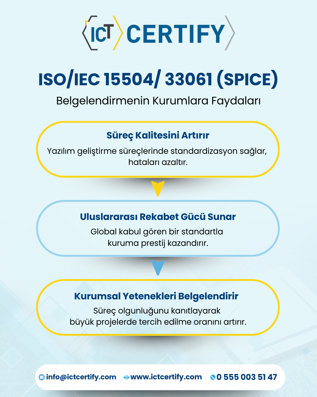 Yazılım Dünyasında Kalitenin İspatı: ISO/IEC 15504 / 33061 (SPICE) Belgesi Neden Önemli?