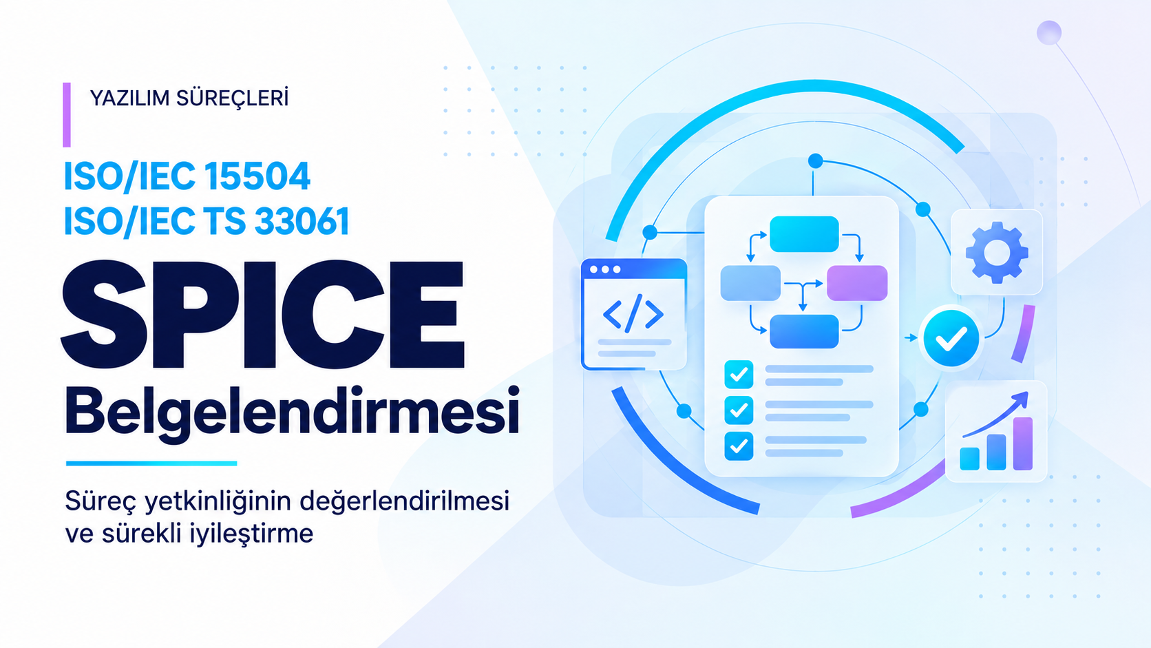 SPICE ISO/IEC 15504  - 33061 Belgelendirmesi